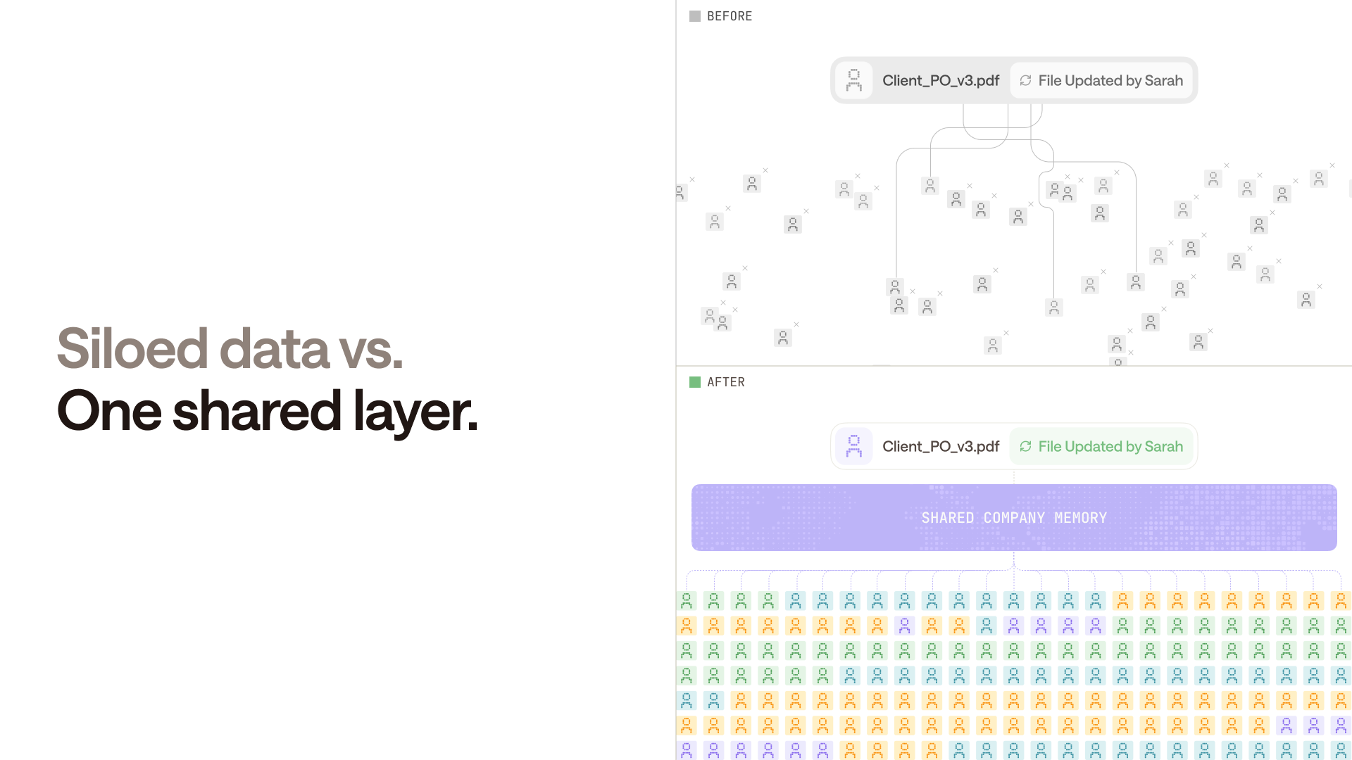 A shared context layer beneath every seat helps organisational knowledge compound